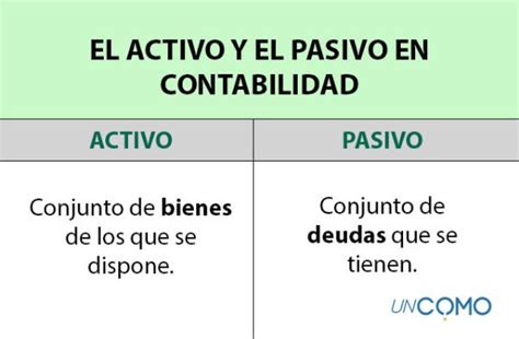 que es pasivo y activo en una relacion|La importancia del equilibrio activo y pasivo en una。